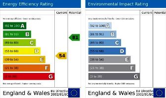 Energy Performance Certificate example