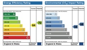 Energy Performance Certificates