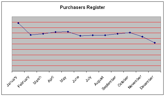 Registered customers