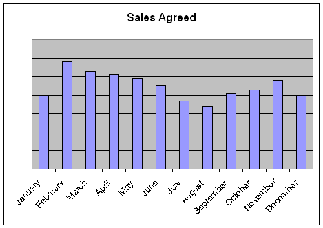 Business Sales